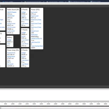 My first Funcube-5 (NAYIF-1) telemetry decode #satnogs #nayif1 #funcube5 #satellites #telemetry @SatNOGS