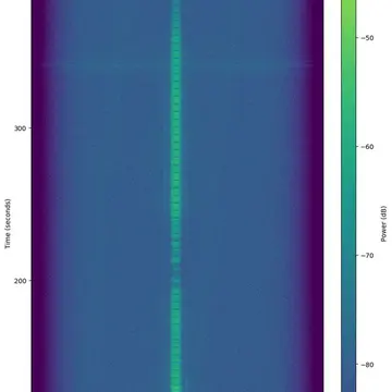 JY1Sat 2020-01-08 11:42:29-11:50:28 BPSK1k2 TLM #satellites #satnogs