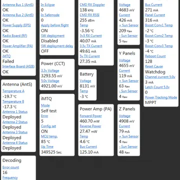 Last NAYIF-1 Telemetry #hamradio #satellites #amsat