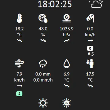 18.2C in the 1st day of 2022 #weather #meteo