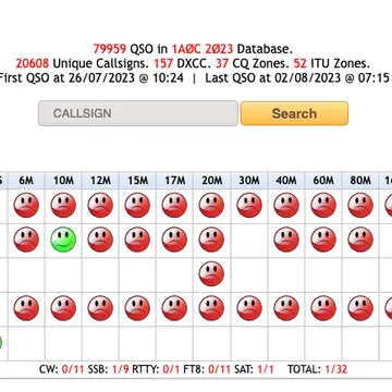 Liking it #amsat #hamradio