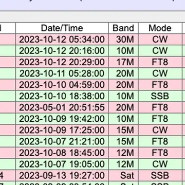 Great to have @Swains2023 W8S on LoTW #hamradio