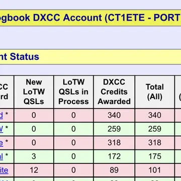 Thanks to all that helped me achieving my Satellite DXCC. Never imagined in one year such an accomplishment #amsat