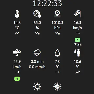 WX @ IN51uk #weather #meteo