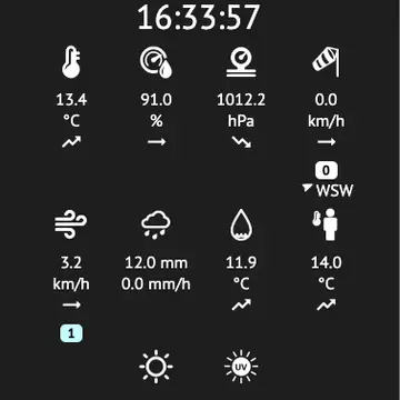 conditions right now. good afternoon.